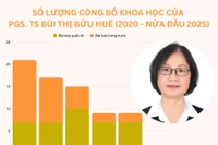 Nữ ứng viên giáo sư duy nhất ngành Hóa học được đào tạo thạc sĩ, tiến sĩ ở Hà Lan