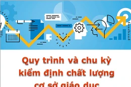 Ảnh minh họa trên giaoduc.net.vn