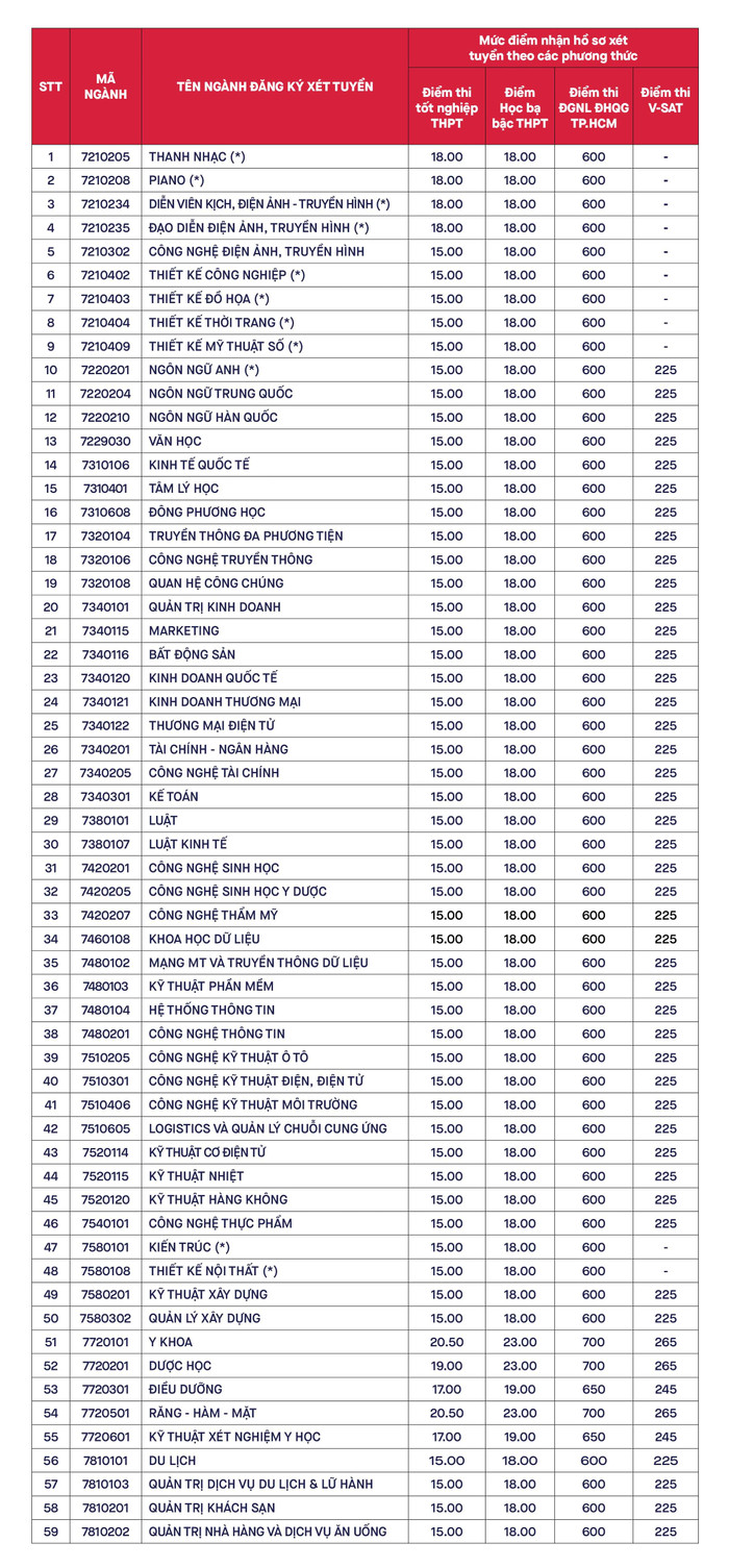 bang-nganh-diem-san-cap-nhat-22-7-a6200b213a.jpg