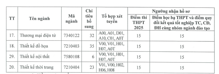 Trường Đại học Hòa Bình tuyển sinh trình độ đại học hệ chính quy bổ sung năm 2025. Trường Đại học Hòa Bình tuyển sinh trình độ đại học hệ chính quy bổ sung năm 2025.