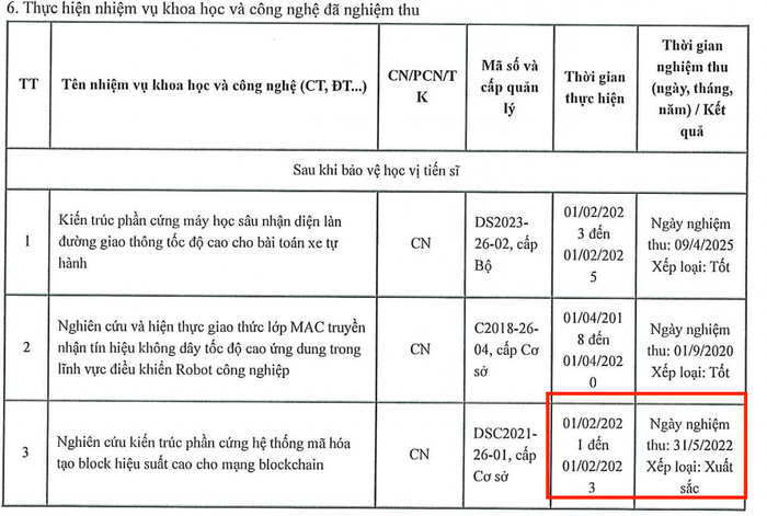Tiến sĩ Lâm Đức Khải đã hoàn thành 1 đề tài nghiên cứu khoa học cấp Bộ và 2 đề tài cấp cơ sở. Ảnh chụp màn hình. Tiến sĩ Lâm Đức Khải đã hoàn thành 1 đề tài nghiên cứu khoa học cấp Bộ và 2 đề tài cấp cơ sở. Ảnh chụp màn hình.