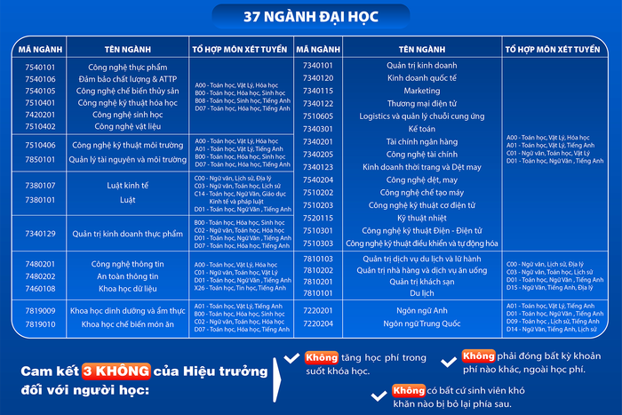 Năm 2025, Trường Đại học Công Thương Thành phố Hồ Chí Minh tuyển sinh 37 ngành đào tạo. thong-tin-tuyen-sinh-dai-hoc-nam-2025-1111.png