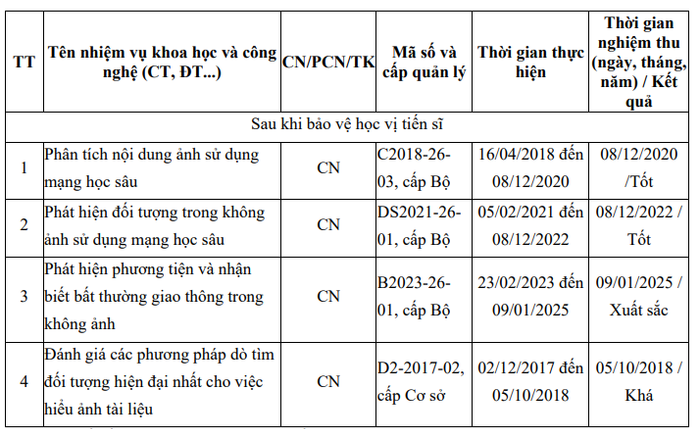 3 đề tài cấp Bộ và 1 đề tài cấp cơ sở mà Tiến sĩ Nguyễn Tấn Trần Minh Khang làm chủ nhiệm sau khi bảo vệ học vị tiến sĩ. Ảnh chụp màn hình. 3 đề tài cấp Bộ và 1 đề tài cấp cơ sở mà Tiến sĩ Nguyễn Tấn Trần Minh Khang làm chủ nhiệm sau khi bảo vệ học vị tiến sĩ. Ảnh chụp màn hình.