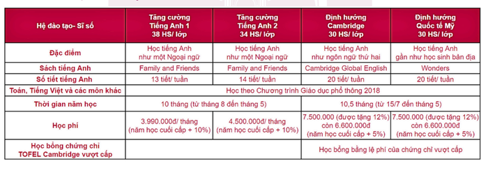 Mức học phí được giới thiệu tại Thông báo: Mở đơn đăng ký tuyển sinh vào lớp 1 năm học 2026 – 2027. Ảnh: Chụp màn hình.