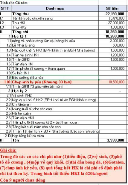 Bảng danh sách thu cũng có nội dung tri ân 20/10, lễ khai giảng. Ảnh: Phụ huynh cung cấp.