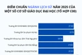 So sánh điểm chuẩn năm 2025 ngành Lịch sử ở một số trường đại học