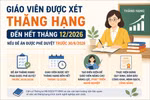 Quy định về thời gian giữ hạng khi xét thăng hạng III lên hạng II của GV mầm non, phổ thông