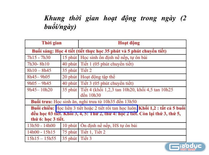 Ảnh: Phụ huynh cung cấp gdvn-thoi-khoa-bieu-th-thai-hoa.jpg