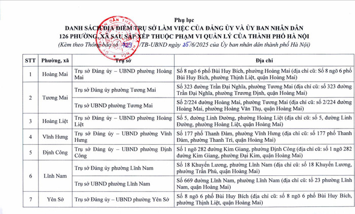 danh-sach-126-xa-hinh-anh-1-175090214212292585132-5106.jpg
