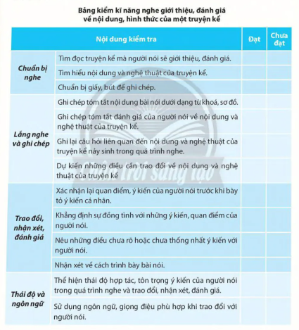 Ảnh chụp Bảng kiểm kĩ năng nghe trong sách Ngữ văn 10, Bộ Chân trời sáng tạo. hinh-2-anh-chup-bang-kiem-ki-nang-nghe-trong-sach-ngu-van-10-ctst.png