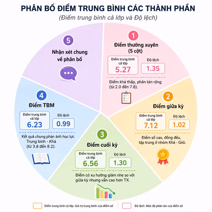 bieu-do-bang-diem-thong-ke.png