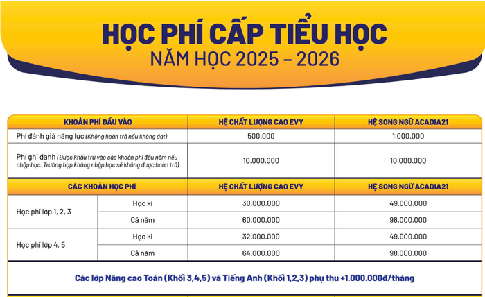 Chi tiết học phí bậc tiểu học của Trường Tiểu học, Trung học cơ sở và Trung học phổ thông Everest. Ảnh chụp màn hình. everest.png