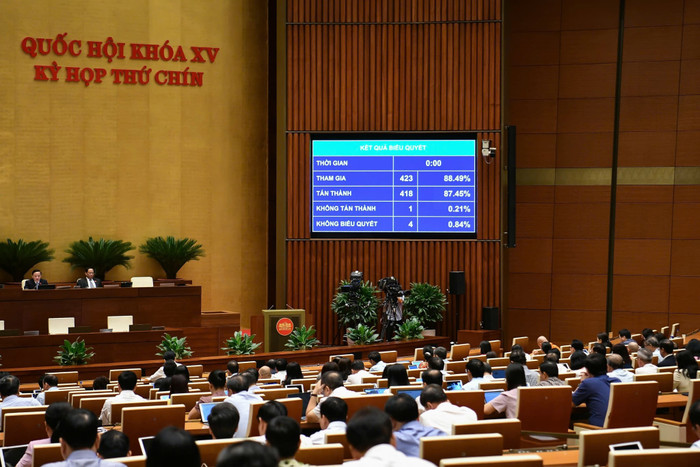 Kết quả biểu quyết thông qua Luật Cán bộ, công chức (sửa đổi). Ảnh: Media Quốc hội. 4650d06e-7068-4d3d-8f27-af91b44f6b8c.jpg