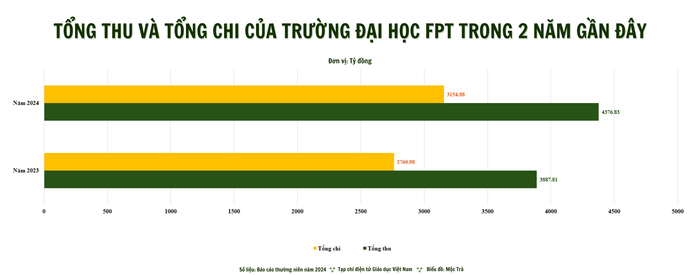 quy-mo-dao-tao-cua-truong-dai-hoc-fpt-trong-3-nam-gan-day-1.png