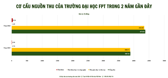 quy-mo-dao-tao-cua-truong-dai-hoc-fpt-trong-3-nam-gan-day.png