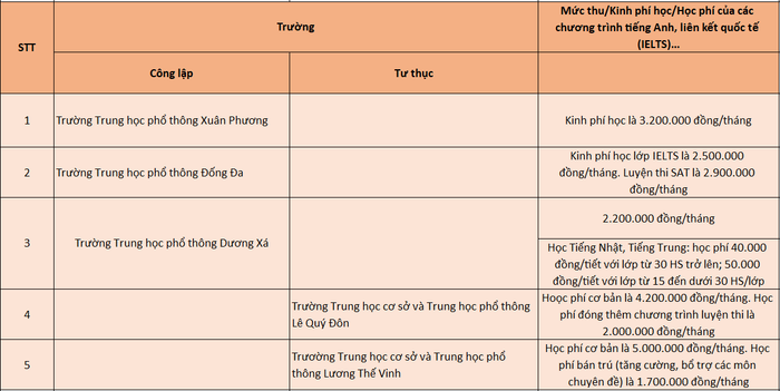 So sánh mức phí của một số chương trình luyện thi IELTS hoặc tăng cường ngoại ngữ giữa một số trường công lập và tư thục. screenshot-2025-07-17-094948.png