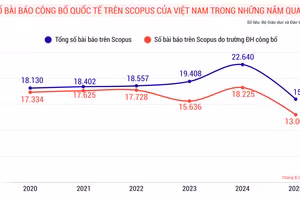85% bài báo trong danh mục WoS, Scopus đến từ các trường đại học
