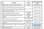 Sở GD&ĐT An Giang hướng dẫn tổ chức các kỳ thi, cuộc thi năm học 2025- 2026