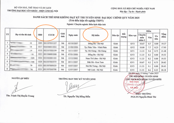 Bảng danh sách thí sinh không đạt kỳ thi tuyển sinh đại học chính quy năm 2025 ngành Biên kịch điện ảnh tại Trường Đại học Sân khấu - Điện ảnh Hà Nội được công bố công khai trên website nhà trường. Trong đó cột ghi thông tin "CCCD - căn cước công dân" và cột ghi địa chỉ theo hộ khẩu khiến phụ huynh ý kiến. Ảnh chụp màn hình ds-thi-sinh.png