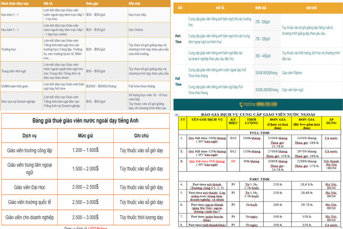 Mức giá cho thuê giáo viên nước ngoài được các đơn vị cung ứng đưa ra. Ảnh: Phúc Khang anh-thue-gv.png