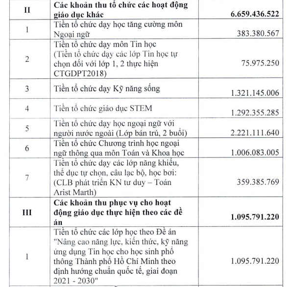 Các khoản thu tổ chức các hoạt động giáo dục khác trong báo cáo thường niên năm 2024 của Trường Tiểu học Tân Tạo A. Ảnh chụp màn hình screenshot-2025-10-21-112927.png