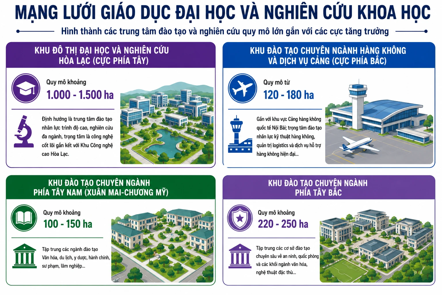 Bức tranh quy hoạch tổng thể Thủ đô Hà Nội tầm nhìn 100 năm về lĩnh vực giáo dục - đào tạo