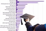Danh sách ứng viên GS, PGS năm 2025 được Hội đồng Giáo sư nhà nước thông qua