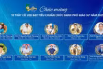 Trường Đại học Sư phạm - Đại học Đà Nẵng có 10 thầy cô được công nhận đạt chuẩn PGS năm 2025