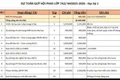 Một lớp THCS Hoa Lư dự toán mua chổi, bộ lau sàn, tặng quà giáo viên, hiệu trưởng thông tin rõ