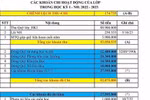 Ảnh phụ huynh cung cấp