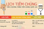 Lịch tiêm chủng quốc gia các mẹ PHẢI biết