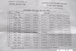 Giáo viên Tiền Giang phải trực đêm không lương vì thiếu bảo vệ