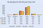 Cơ cấu số lượng GS, PGS giữa các ngành, ngành Kinh tế cao nhất