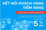 VietinBank đáp ứng nhu cầu vốn cho mọi phân khúc khách hàng