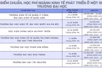 Điểm chuẩn ngành Kinh tế phát triển thấp nhất là 15 điểm