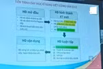  Tập huấn sách giáo khoa online, sáng 900 điểm cầu, chiều có lúc chỉ còn gần 40 