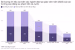 Chỉ tiêu dự kiến các ngành đào tạo giáo viên của một số cơ sở đào tạo năm 2023