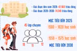 Vĩnh Phúc đầu tư hơn 117 tỷ đồng để phát triển trường THPT chuyên