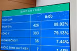 Quốc hội sẽ giám sát tối cao về vấn đề phòng, chống xâm hại trẻ em