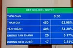 Quốc hội quyết cấm lái xe nếu uống rượu bia