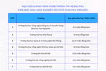 Học phí ngành Công nghệ thông tin tại một số trường đại học ở phía Bắc