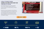 Thực hư con số quảng bá 96% SV từ xa có việc làm của ĐH Kỹ thuật Công nghiệp 