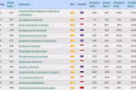 Đại học Quốc Gia có thực sự lọt vào top 700 của thế giới?