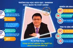 Giảng viên không chỉ dạy mà còn phải truyền được cảm hứng năng lượng tích cực