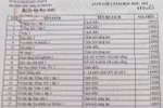 Bộ cần ngăn chặn kênh bán kèm các thứ ăn theo sách giáo khoa "móc túi" phụ huynh
