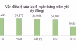 Khối ngoại có hớ khi mua TCB?