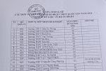 Quảng Ngãi có 2147 trường hợp hồ sơ đăng ký dự thi có sai sót