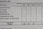 Xây dựng ma trận đề kiểm tra cũng cần thiết và quan trọng lắm
