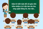 GV kiêm nhiệm được giảm định mức, thầy cô bớt tủi thân, lãnh đạo dễ phân công