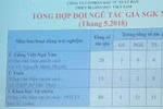 Tổng chủ biên Nguyễn Minh Thuyết và ông Ngô Trần Ái, ai trung thực?